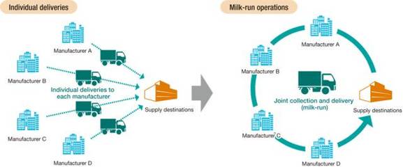 日本緣何能成為全球供應(yīng)鏈管理標(biāo)桿國(guó)家